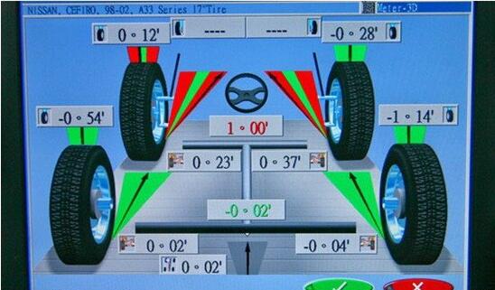 汽車(chē)